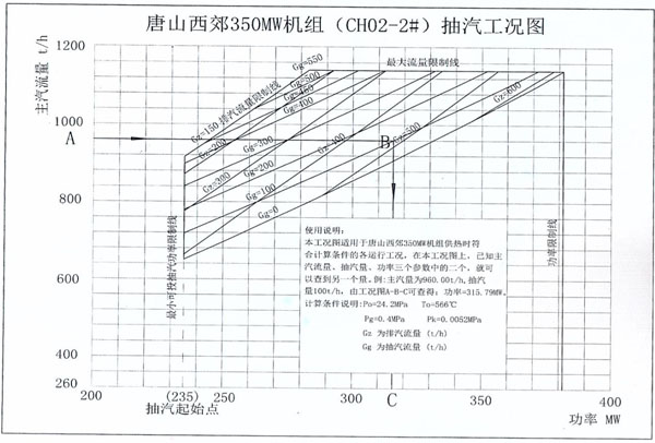 用引射配汽法实现大幅度热电解耦