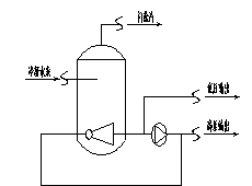 冷凝水回收方案