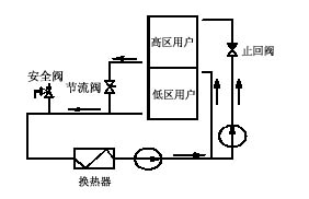 对高层建筑供热定压与节电问题的探讨(已刊登在《区域供热》 2009年05期)