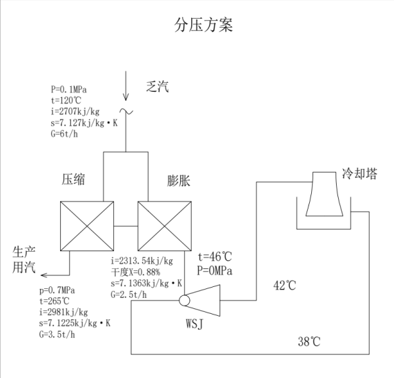 “自力升压法”乏汽回收方案（范本）