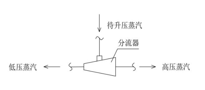 蒸汽升压方案比较