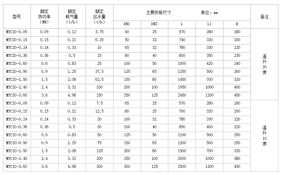 混合器性能参数.png