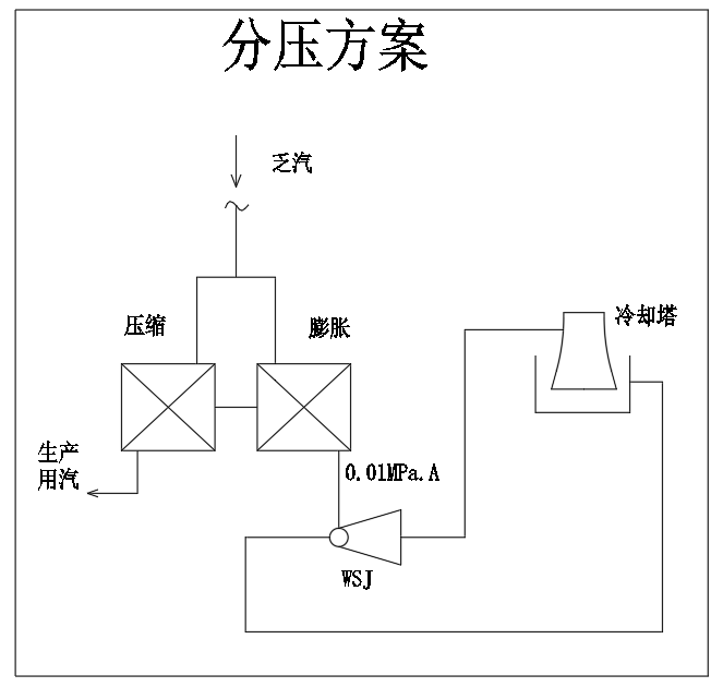 橡胶厂怎样节能？