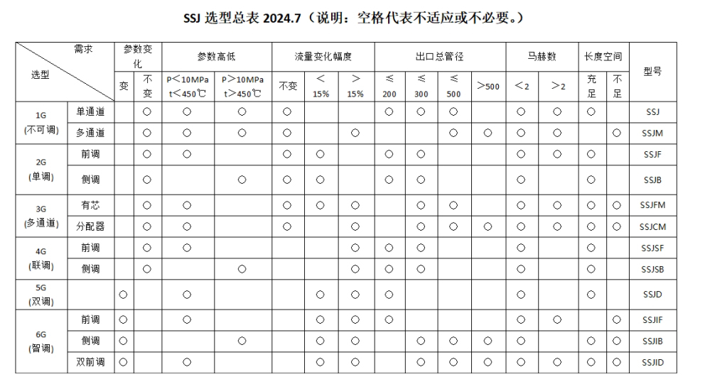 汽汽引射器选型表.png